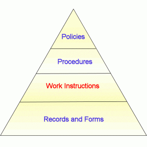 documentation-triangle